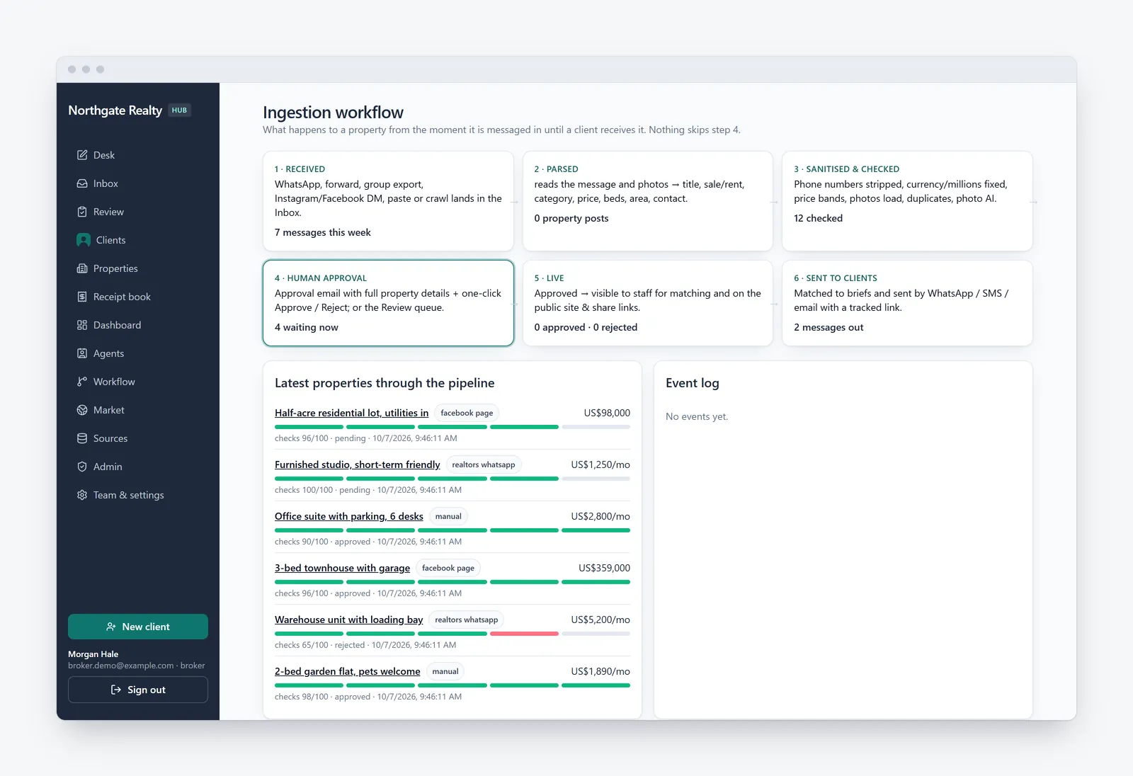 JMCB Operations Hub workflow view tracing each listing from intake to client